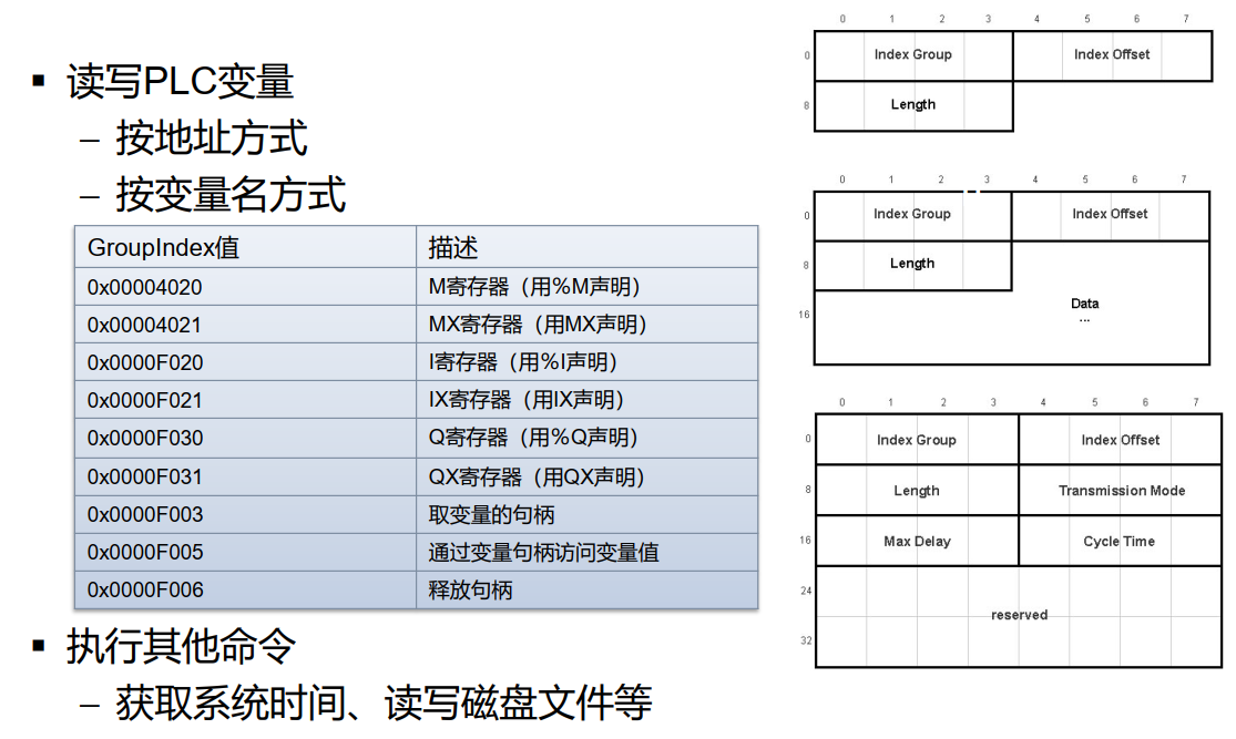 TwinCAT3应用——与高级语言（C#）ADS通讯Dashuaixiaoping的博客-