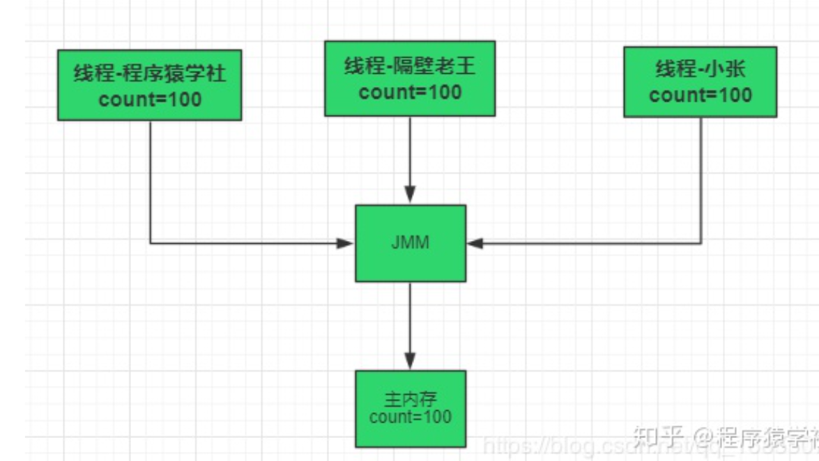 Java多线程Thread和Runnable（总结）DDDDeng的博客-