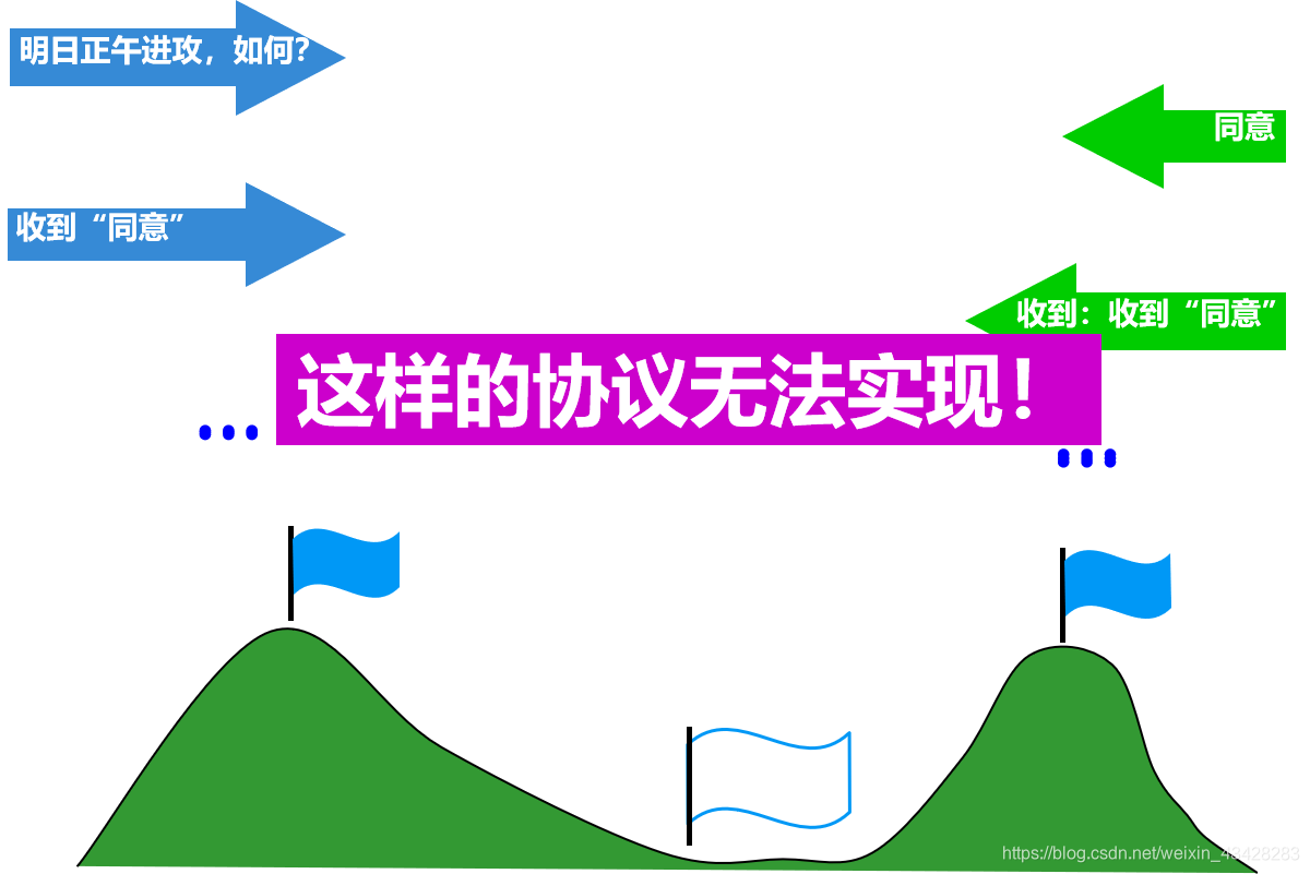 计算机网络原理第一章概述知识点总结(2)VAN-