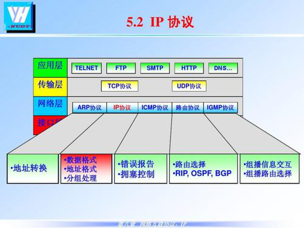 计算机网络原理第一章概述知识点总结（2）VAN-