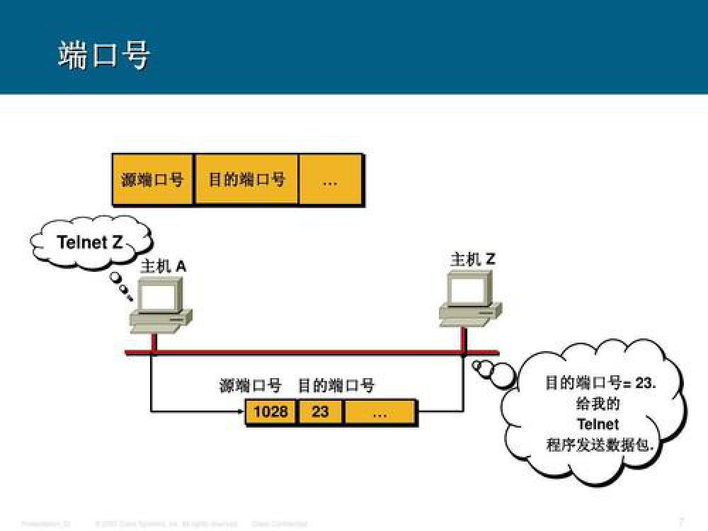 计算机网络原理第一章概述知识点总结（2）VAN-