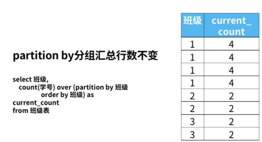 HiveSQL面试