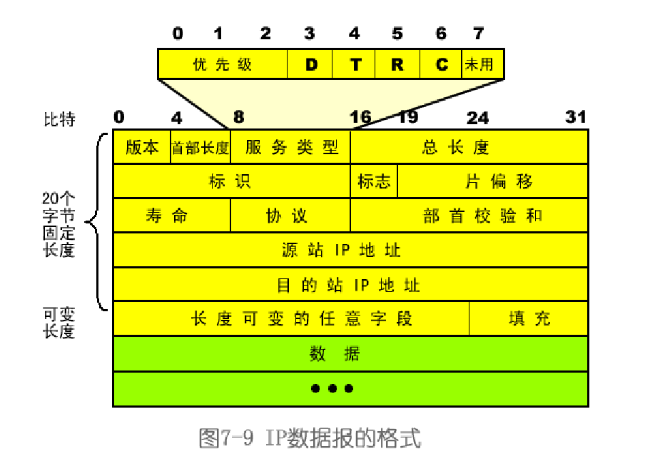 计算机网络原理第一章概述知识点总结（2）VAN-