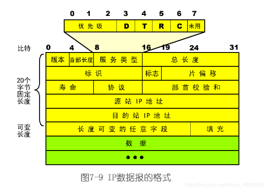 计算机网络原理第一章概述知识点总结(2)VAN-