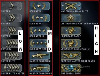 csgo排位段位