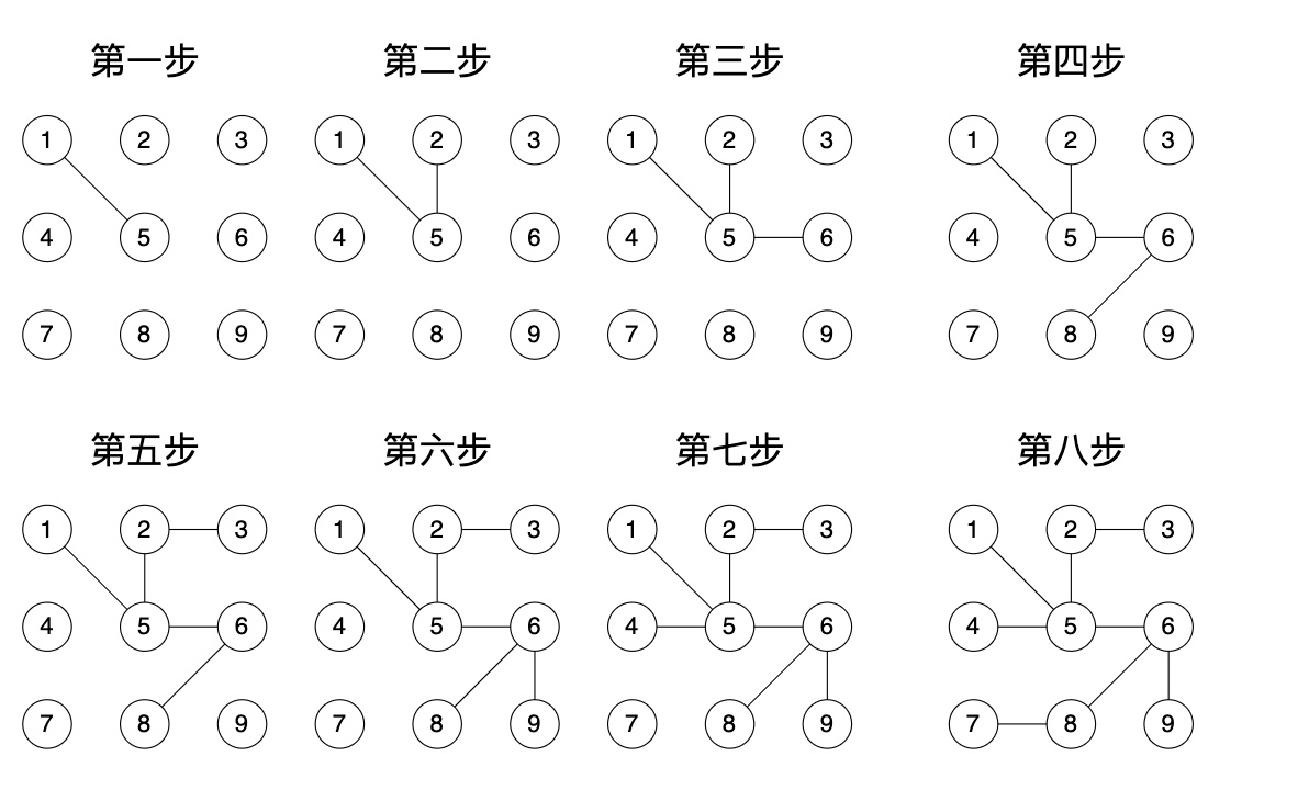 2020南京邮电大学Mooc—在线期末考试主观卷qq43656353的博客-