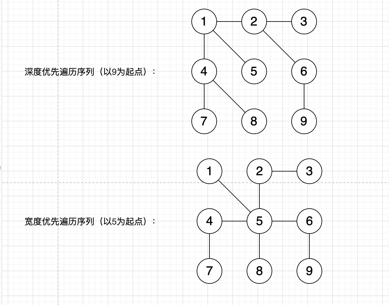 2020南京邮电大学Mooc—在线期末考试主观卷qq43656353的博客-