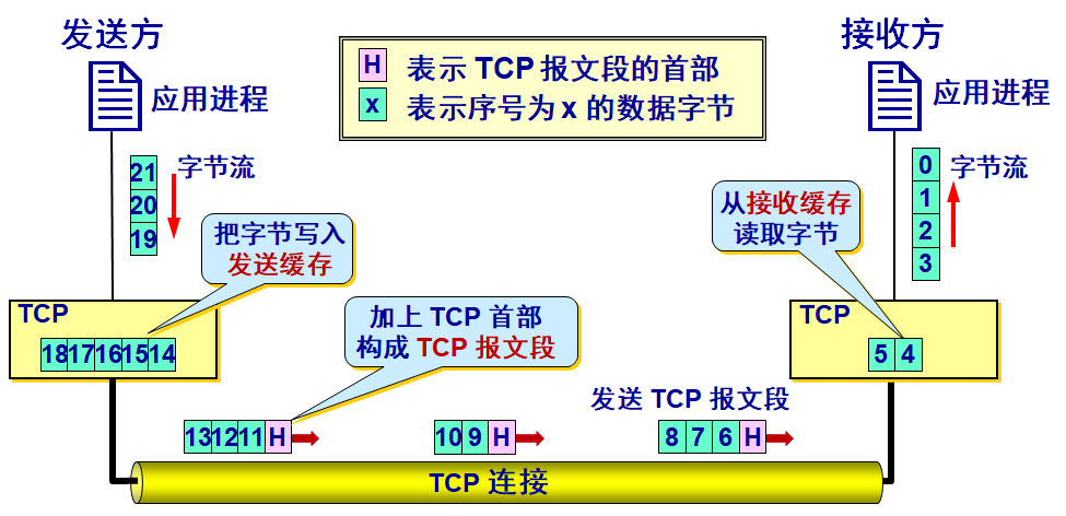 一篇文章带你搞懂运输层(概述篇)PEAK的博客-