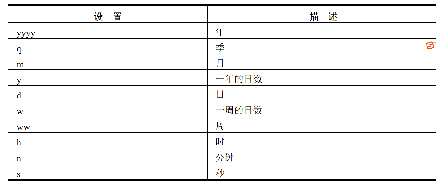 DateAdd函数