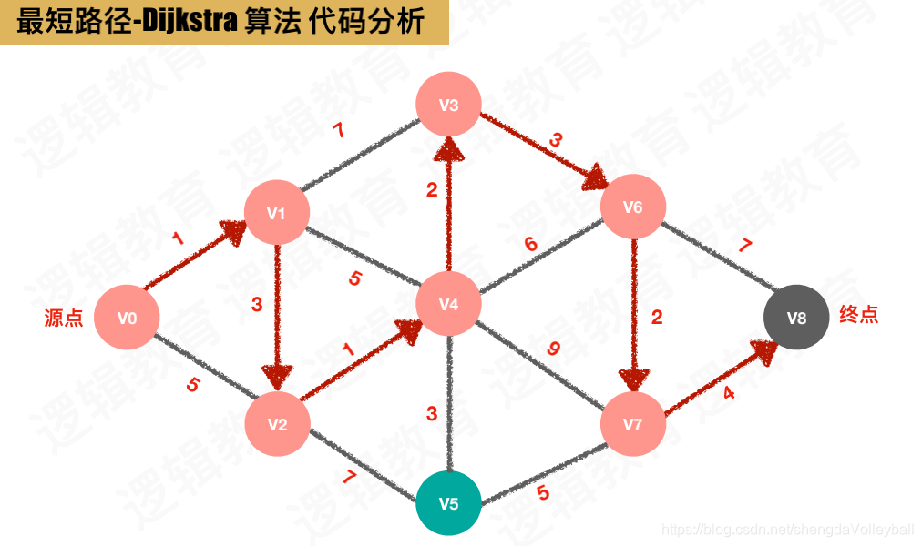图算法:掌握基础,探索图论世界(附算法实战应用)