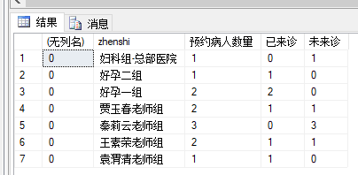 sql的行转列(case when) sqlserver.net第2张