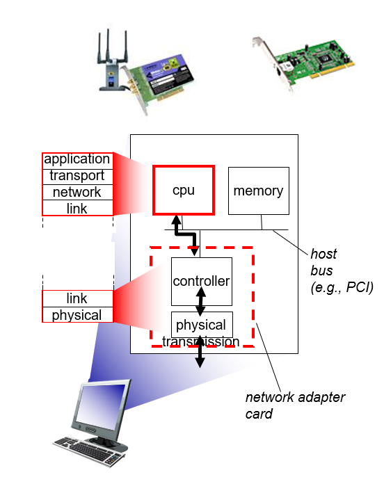计算机网络-链路层概述,你该知道的概念欢迎来到小王成长日志-