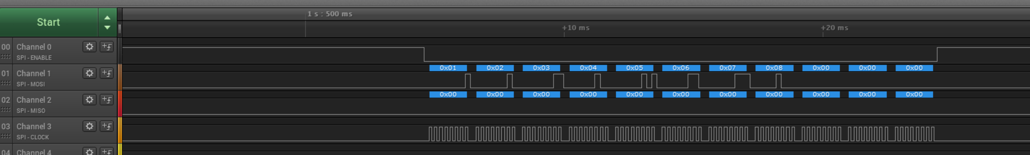 这可能是全网最好的树莓派spidev使用教程了_树莓派python spidev.writebyte()用法-CSDN博客