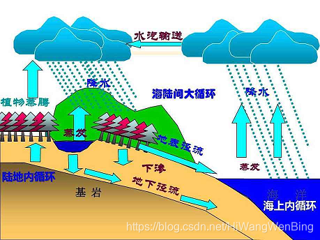 免费赚比特币_代卖比特币三天赚一万是真的吗_免费赚比特币网站