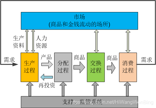 免费赚比特币网站_免费赚比特币_代卖比特币三天赚一万是真的吗