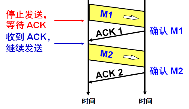 一篇文章带你搞懂运输层(概述篇)PEAK的博客-