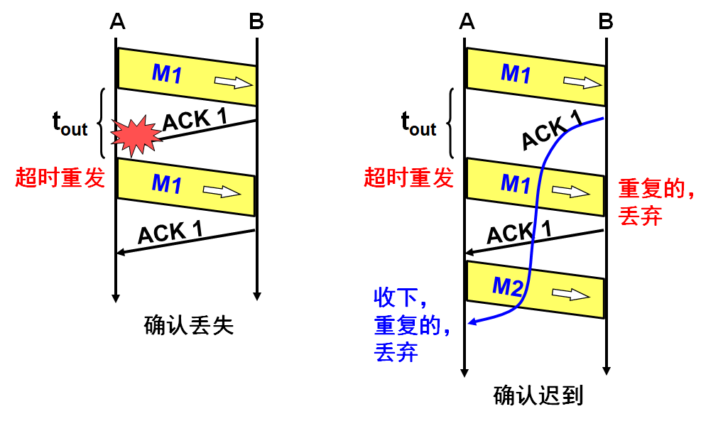 一篇文章带你搞懂运输层(概述篇)PEAK的博客-