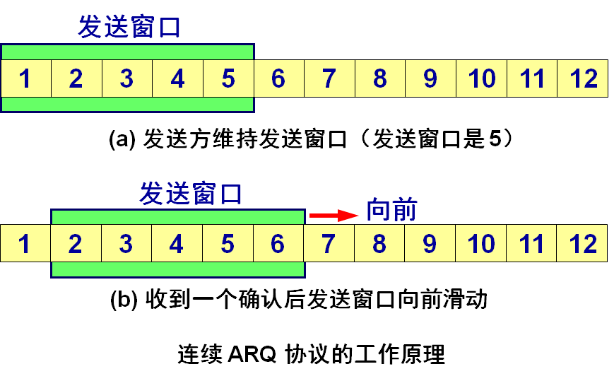 一篇文章带你搞懂运输层(概述篇)PEAK的博客-