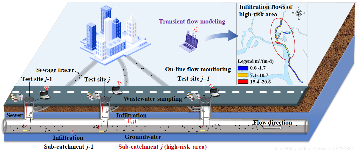 SWMM与Python的那些事(二)weixin38297333的博客-