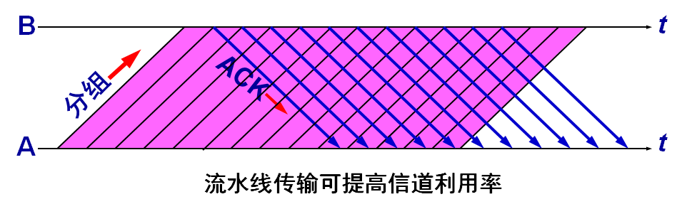 一篇文章带你搞懂运输层(概述篇)PEAK的博客-