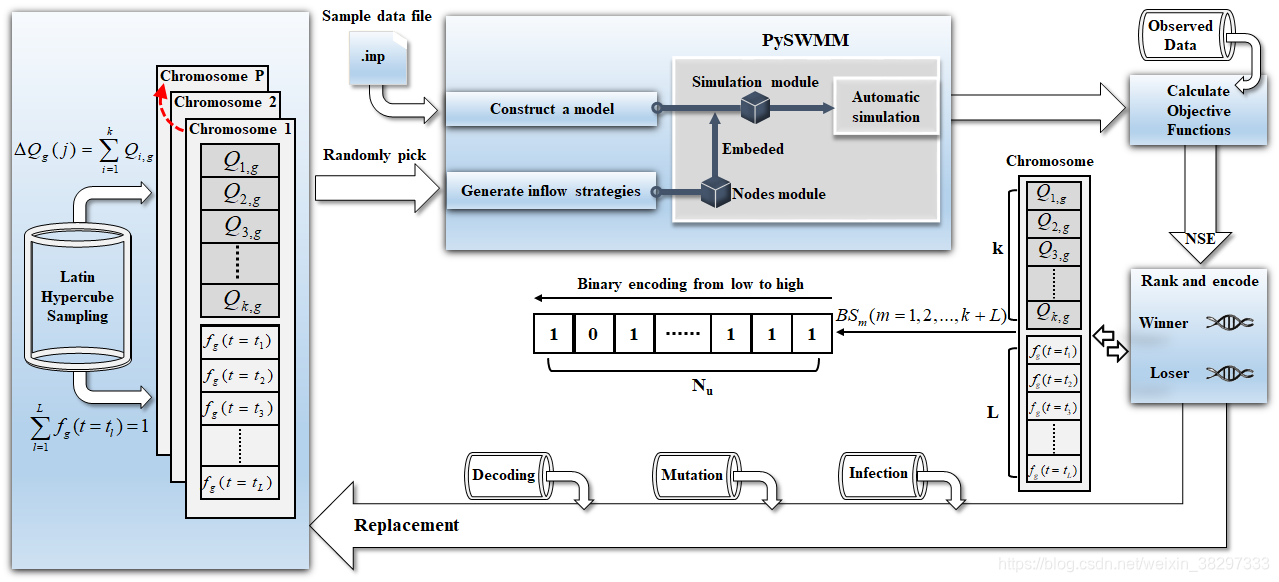 SWMM与Python的那些事(二)weixin38297333的博客-