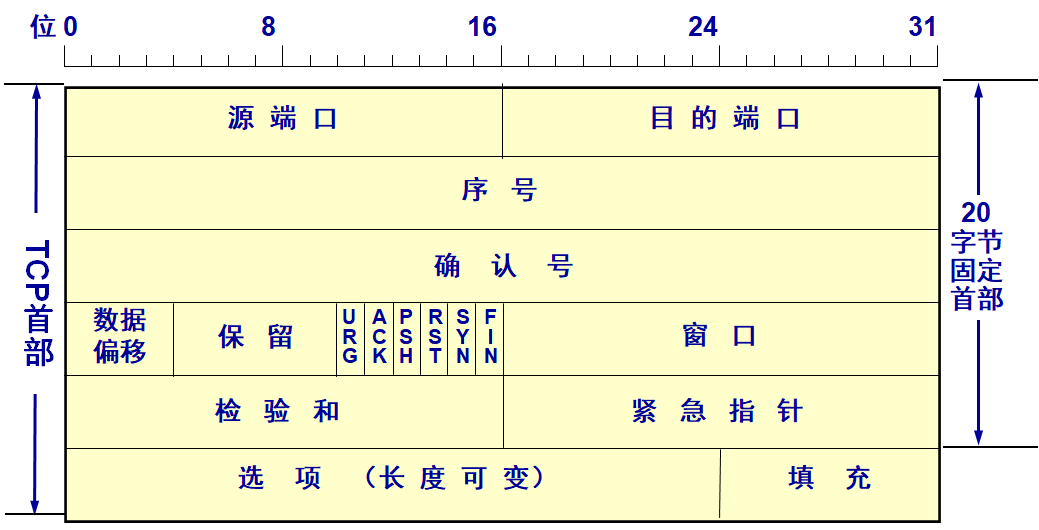 一篇文章带你搞懂运输层(概述篇)PEAK的博客-