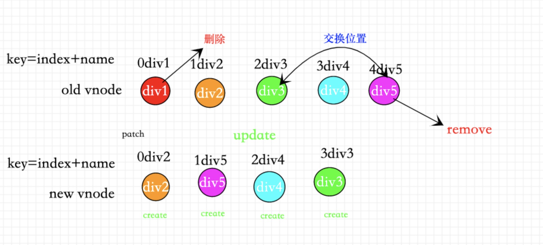 vue3.0diff算法详解(超详细)zlAlien的博客-vue3.0