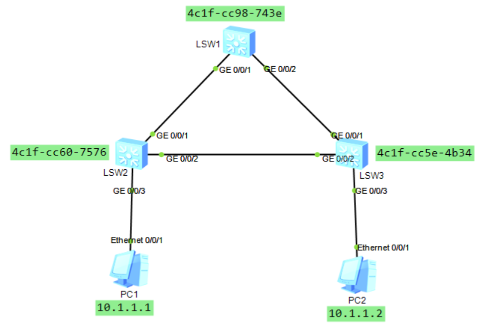 STP配置_stp 设置-CSDN博客