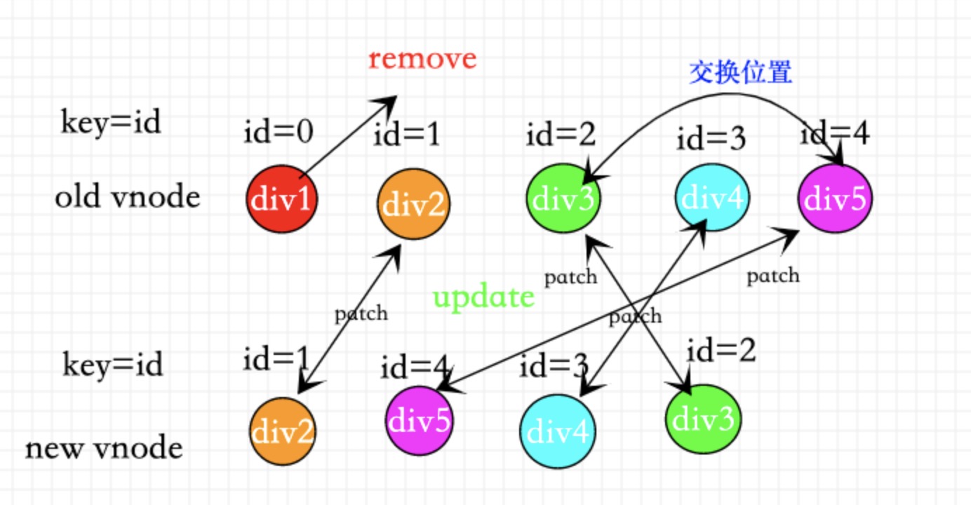 vue3.0diff算法详解(超详细)zlAlien的博客-vue3.0