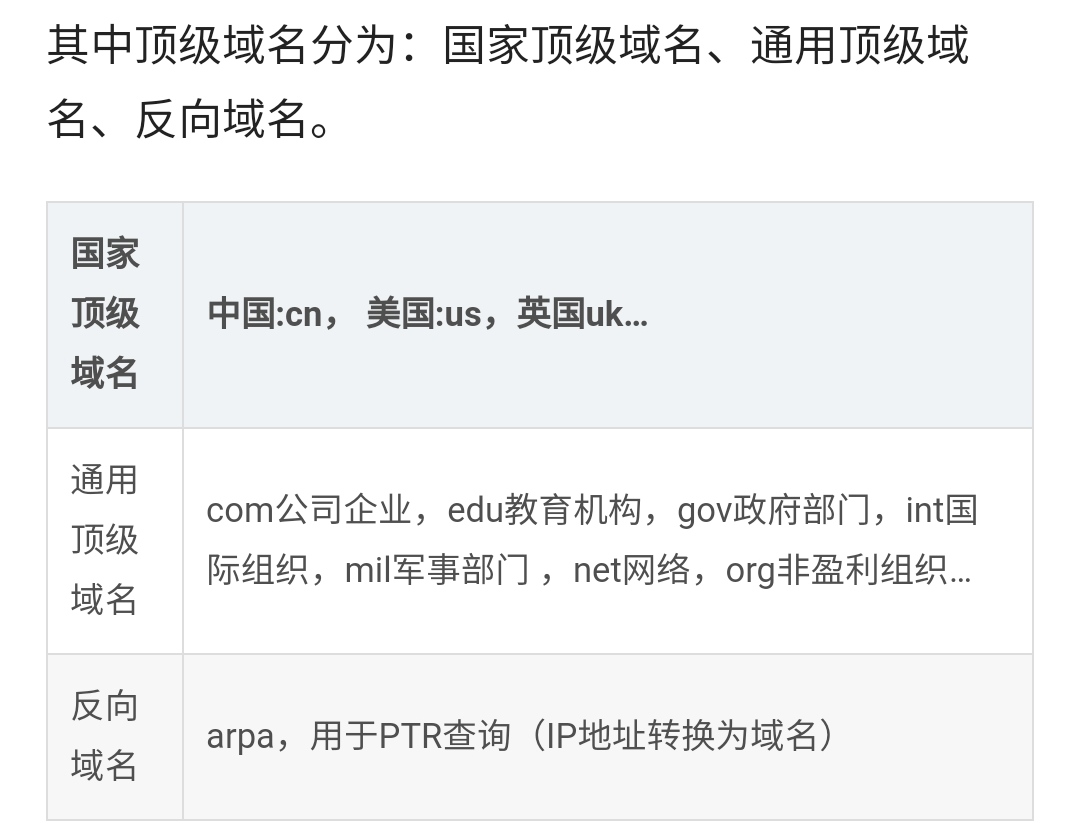 二,顶级域名分类