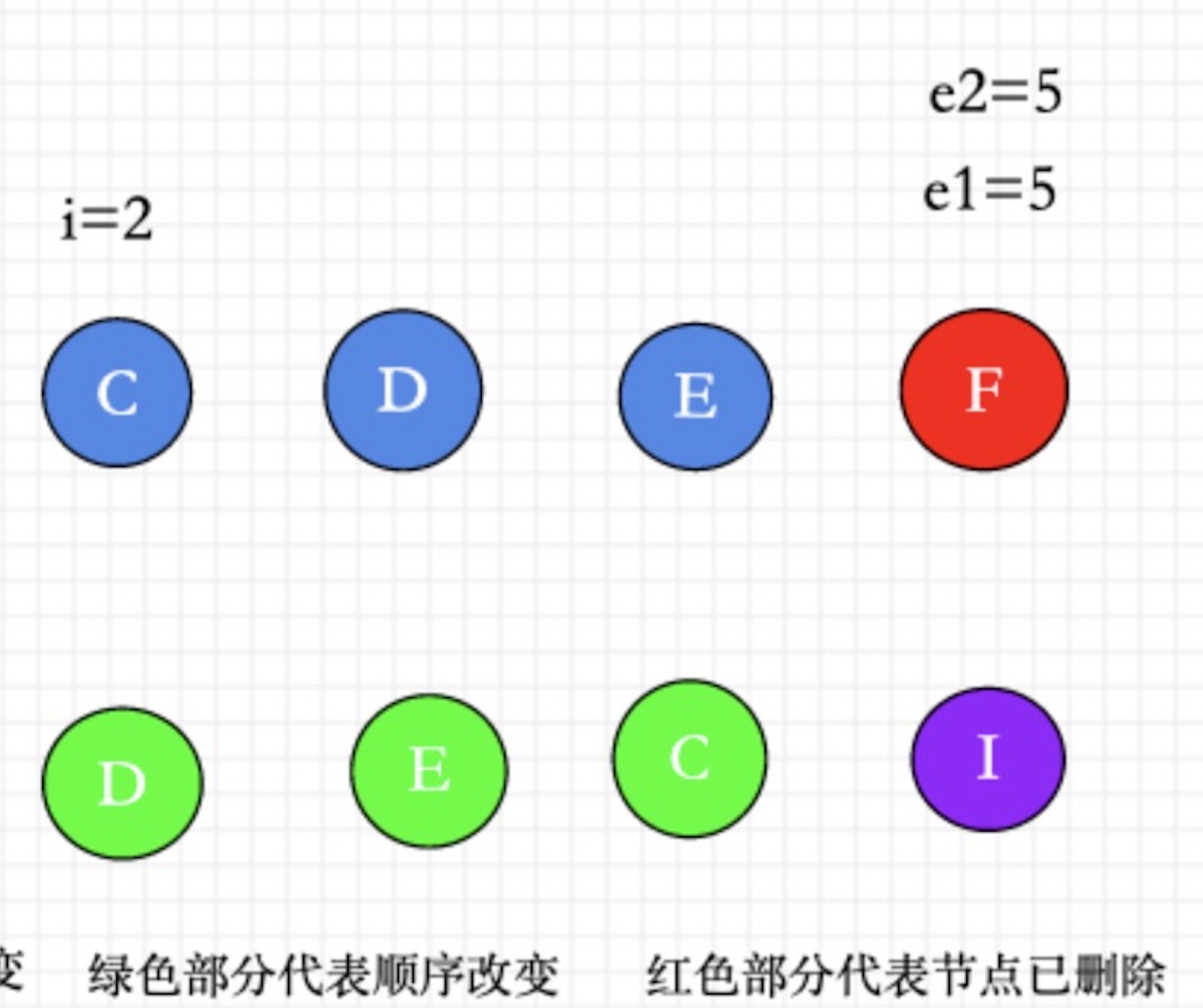 vue3.0diff算法详解(超详细)zlAlien的博客-vue3.0