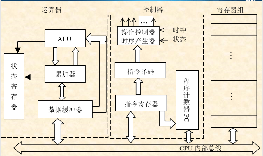 嵌入式系统(4)微处理器及其架构1qq44319285的博客-
