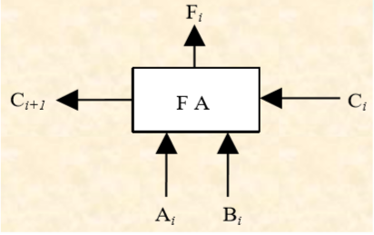 嵌入式系统(4)微处理器及其架构1qq44319285的博客-