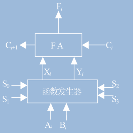 嵌入式系统(4)微处理器及其架构1qq44319285的博客-
