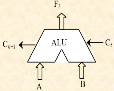 嵌入式系统(4)微处理器及其架构1qq44319285的博客-