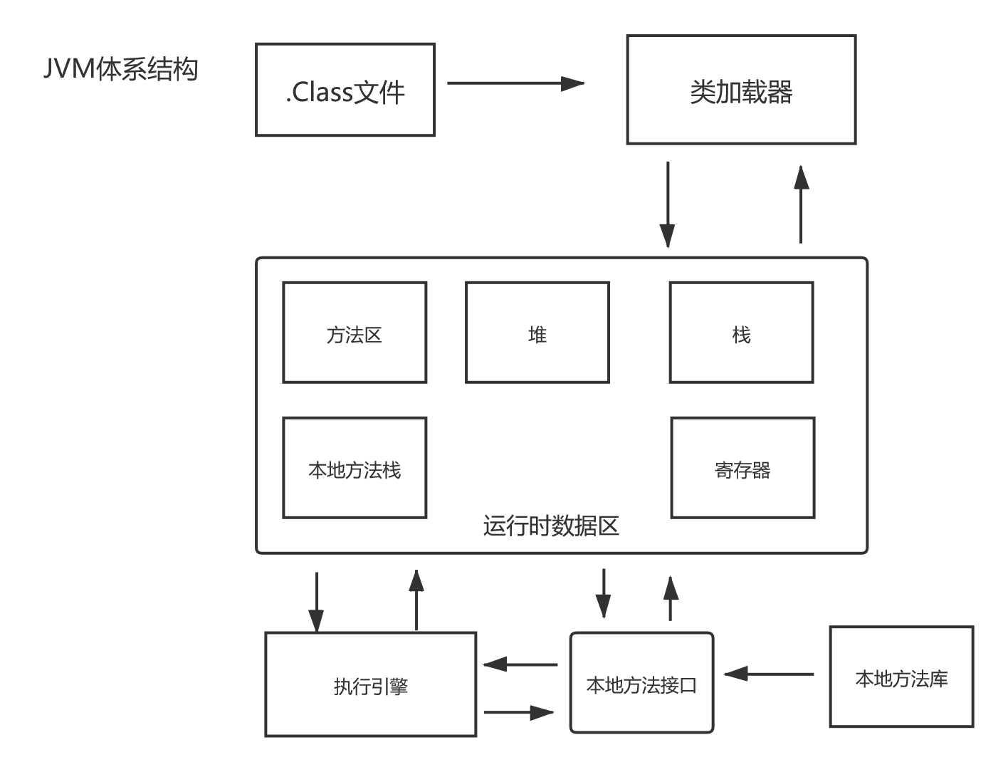 JVM从零到一系列：01--JVM概述【初识JVM】ATFWUS的博客-