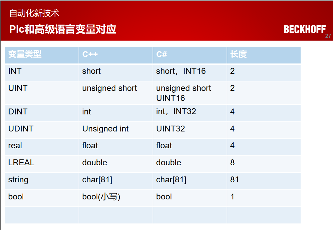 TwinCAT3应用——与高级语言（C#）ADS通讯Dashuaixiaoping的博客-