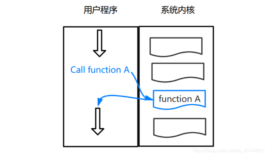 [外链图片转存失败,源站可能有防盗链机制,建议将图片保存下来直接上传(img-sRk86wNJ-1591503372359)(C:\Users\ASUS\AppData\Roaming\Typora\typora-user-images\image-20200528183113824.png)]