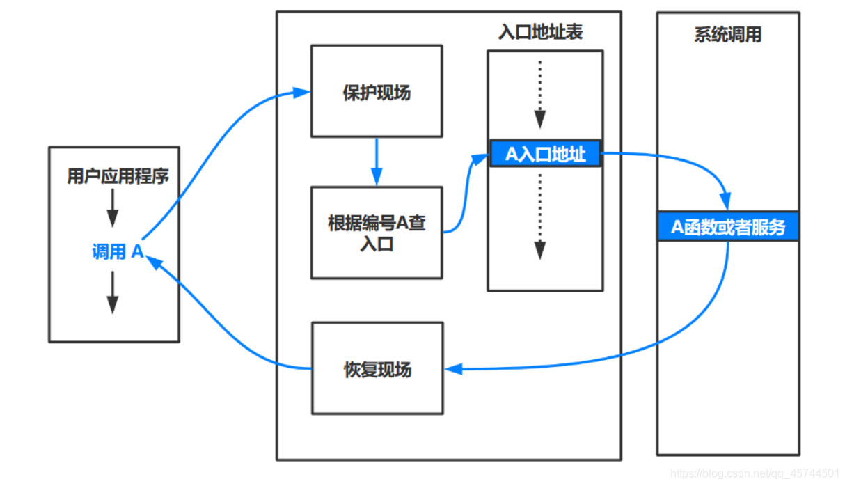 [外链图片转存失败,源站可能有防盗链机制,建议将图片保存下来直接上传(img-tg0qlAuz-1591503372363)(C:\Users\ASUS\AppData\Roaming\Typora\typora-user-images\image-20200528185619311.png)]