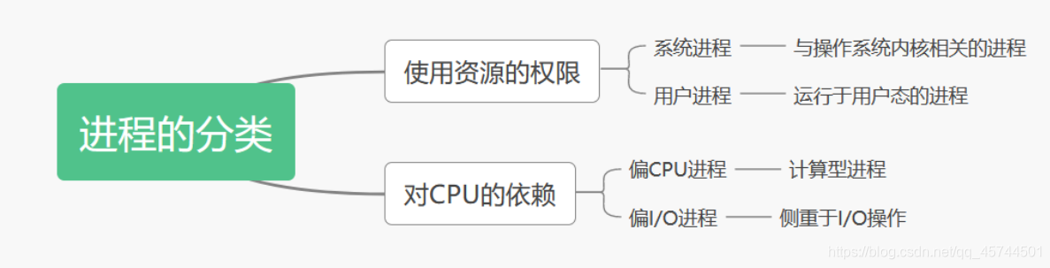 [外链图片转存失败,源站可能有防盗链机制,建议将图片保存下来直接上传(img-yTn3Cz2S-1591503372365)(C:\Users\ASUS\AppData\Roaming\Typora\typora-user-images\image-20200607085116469.png)]