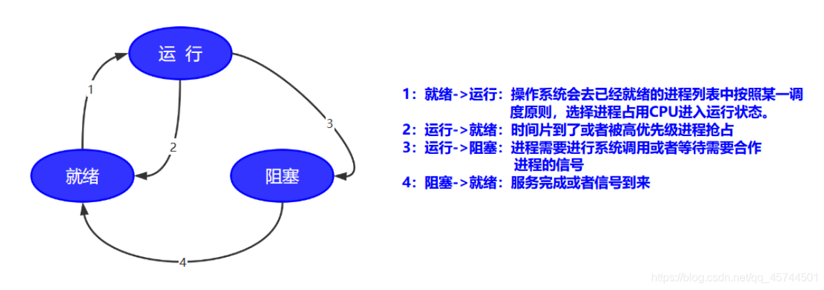 [外链图片转存失败,源站可能有防盗链机制,建议将图片保存下来直接上传(img-Wcsl7VnK-1591503372370)(C:\Users\ASUS\AppData\Roaming\Typora\typora-user-images\image-20200607091745651.png)]