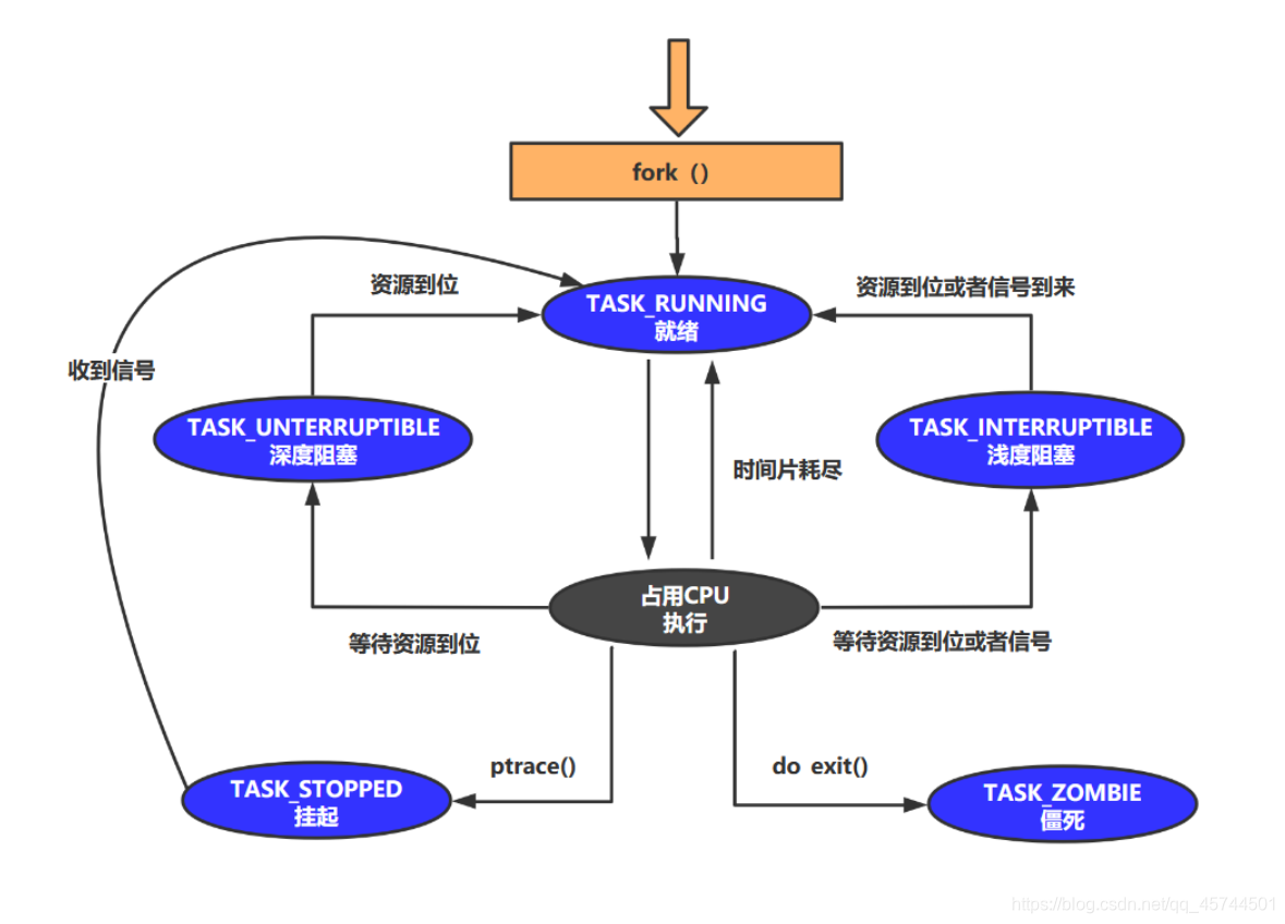 [外链图片转存失败,源站可能有防盗链机制,建议将图片保存下来直接上传(img-o8HF3Aw6-1591503372375)(C:\Users\ASUS\AppData\Roaming\Typora\typora-user-images\image-20200607100128761.png)]