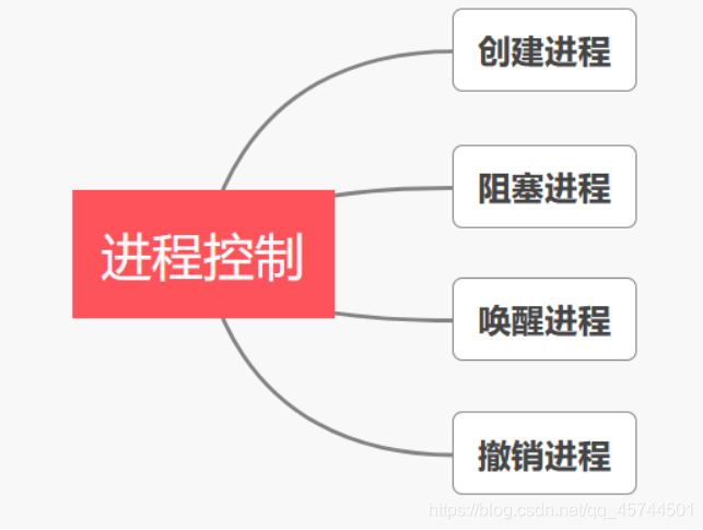 [外链图片转存失败,源站可能有防盗链机制,建议将图片保存下来直接上传(img-5KzawVYd-1591503372376)(C:\Users\ASUS\AppData\Roaming\Typora\typora-user-images\image-20200607104327366.png)]