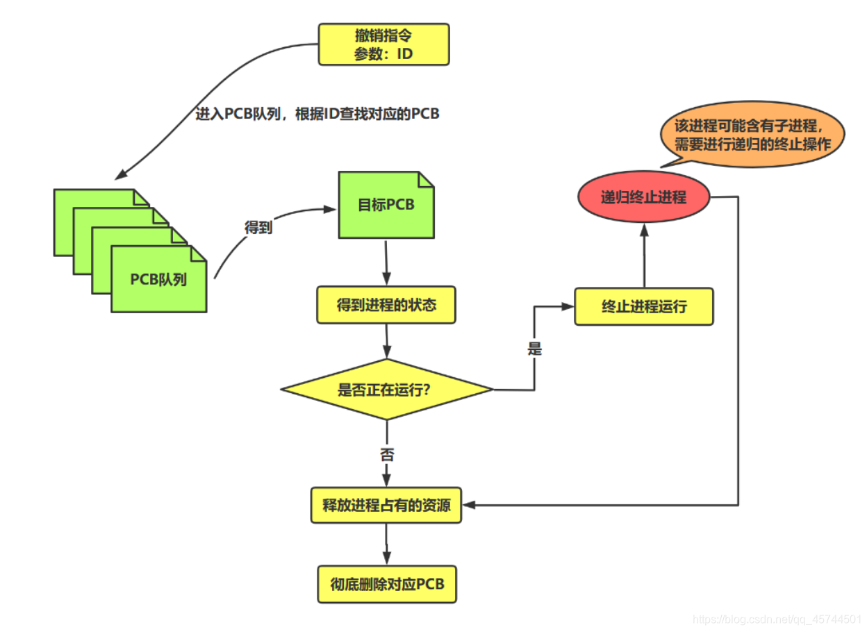 [外链图片转存失败,源站可能有防盗链机制,建议将图片保存下来直接上传(img-s4DZ5KWS-1591503372379)(C:\Users\ASUS\Desktop\自学笔记\image-20200607112029399.png)]