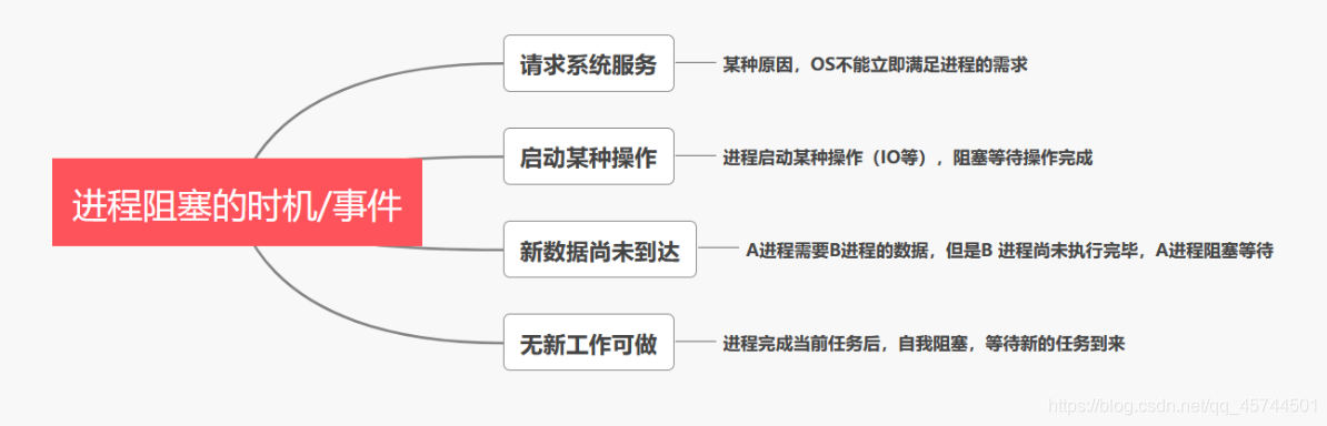 [外链图片转存失败,源站可能有防盗链机制,建议将图片保存下来直接上传(img-HWEcTOSm-1591503372381)(C:\Users\ASUS\AppData\Roaming\Typora\typora-user-images\image-20200607113834811.png)]