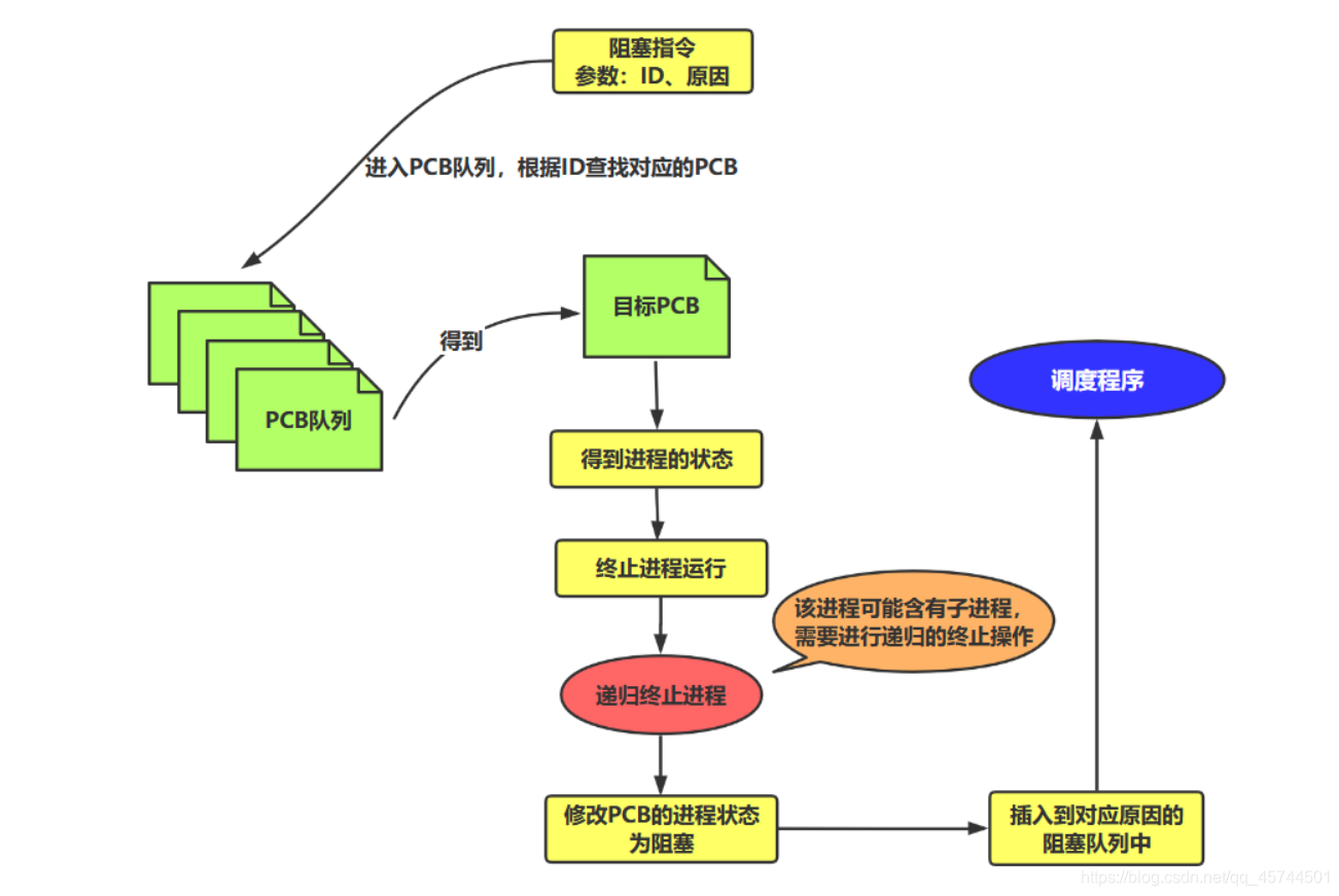 [外链图片转存失败,源站可能有防盗链机制,建议将图片保存下来直接上传(img-ECaRXDMR-1591503372382)(C:\Users\ASUS\AppData\Roaming\Typora\typora-user-images\image-20200607114904042.png)]