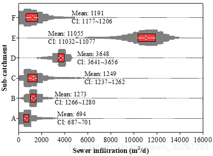 SWMM与Python的那些事(二)weixin38297333的博客-