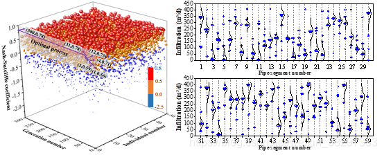 SWMM与Python的那些事(二)weixin38297333的博客-