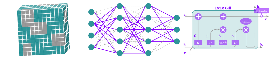 DNN，CNN和RNN的12种主要dropout方法的数学和视觉解释deephub-