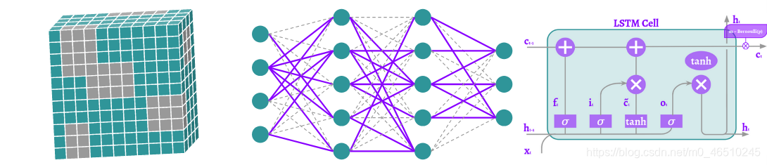 DNN,CNN和RNN的12种主要dropout方法的数学和视觉解释deephub-